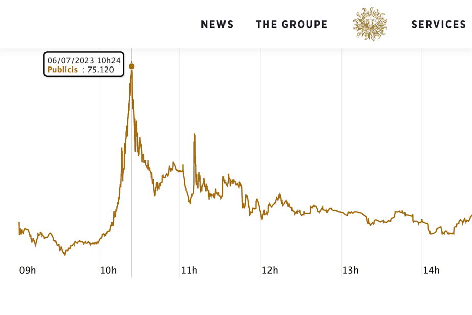 Publicis share price graph